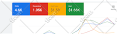 be your google ads specialist and manage campaigns
