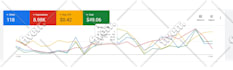 setup google ads PPC campaigns to maximize your ROI and conversions