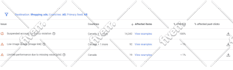 fix google merchant errors and mispresentation issues