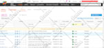 setup rithum channel advisor integration, product listing, error fix mapping