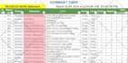 do on page SEO, meta titles, meta descriptions, and image alt tags