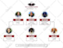 design modern org charts, flowcharts, business infographics, diagrams