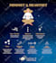 design amazing infographics and flowcharts