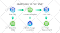 turn diagram sketch into a beautiful infographic