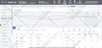 setup and manage your google ads  PPC campaigns