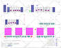 do material takeoff, construction cost estimation for all types of buildings