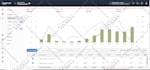launch a studied KDP ads campaign on amazon for your kindle and paperback PPC