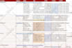 do b2b lead generation with verified email