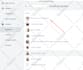 design mailchimp and klaviyo email template or newsletter