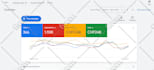 setup, manage and optimize google ads PPC adwords campaign, performance max ads