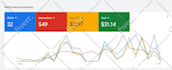 setup, manage and optimize your google ads