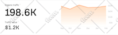 do tech guest post or niche edit link insertion outreach dofollow SEO backlinks