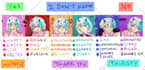 draw a character ref sheet