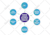 design professional infographic template and product infographic