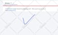 fix 404,301  broken links and gsc canonical issues on your website audit