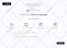 design website and mobile app UI UX in figma with prototypes