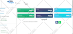 provide google adwords PPC keywords of competitor website