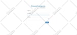 design and develop a b2b b2c saas business website