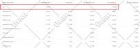 audit and optimize your google ads PPC campaigns