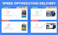 speed up, boost website speed, gtmetrix, and active CDN