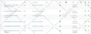do yoast on page SEO and write articles on wordpress website