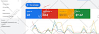 setup and manage your google ads adwords PPC campaigns
