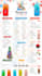 create editable restaurant menu, food menu or digital menu board