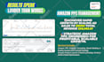do amazon PPC advertising and management, amazon PPC campaign ads, amazon ads