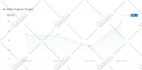 design custom notion template, dashboard, pages, and consultation