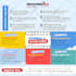 create professional social media posts