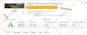 do wordpress speed optimization and improve core web vitals