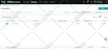 design redesign fix sales funnel on gohighlevel systeme io getresponse simvoly