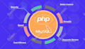 be your backend developer PHP python node mysql firebase