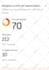 increase domain rating ahrefs DR 0 to 70