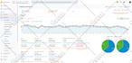 create the best SEO campaign for your website