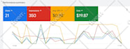 setup, manage and optimize your google ads
