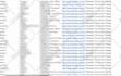 do b2b lead generation, email list building, direct number