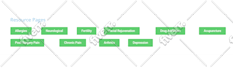 do dofollow, nofollow interlinkable social profiles