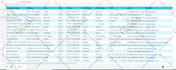 do b2b lead generation, email list, linkedin leads