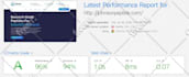 build a responsive wordpress website design