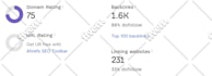 increase domain rating ahrefs DR 50 plus high authorty SEO backlinks