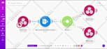 fix error in make com automation make com scenario integromat zapier integration