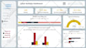 create an interactive power bi dashboard and data visualization