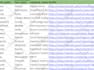 do fastest excel data entry job and data analysis for you