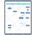 be your scrum master, project and program manager
