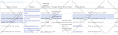 be your virtual assistant for data entry and web research