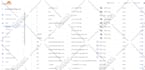point your domain to shopify,wix,squarespace,mailchimp,sendgrid,any ecommerce