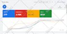 setup optimize your google ads adwords PPC campaigns