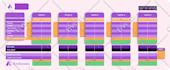 create excel formula macros, charts excel and google sheets