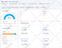 fix technical SEO, on page and google search console indexing